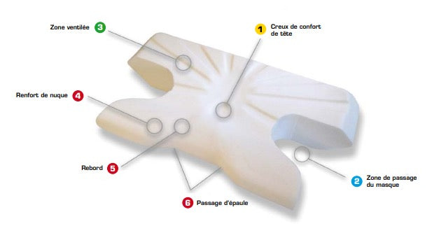 CPAP memory foam pillow