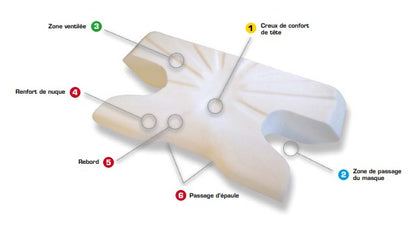 CPAP memory foam pillow